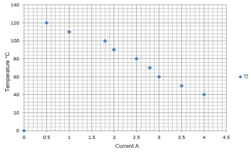 SQ Common-Mode Choke SQ Common-Mode Choke